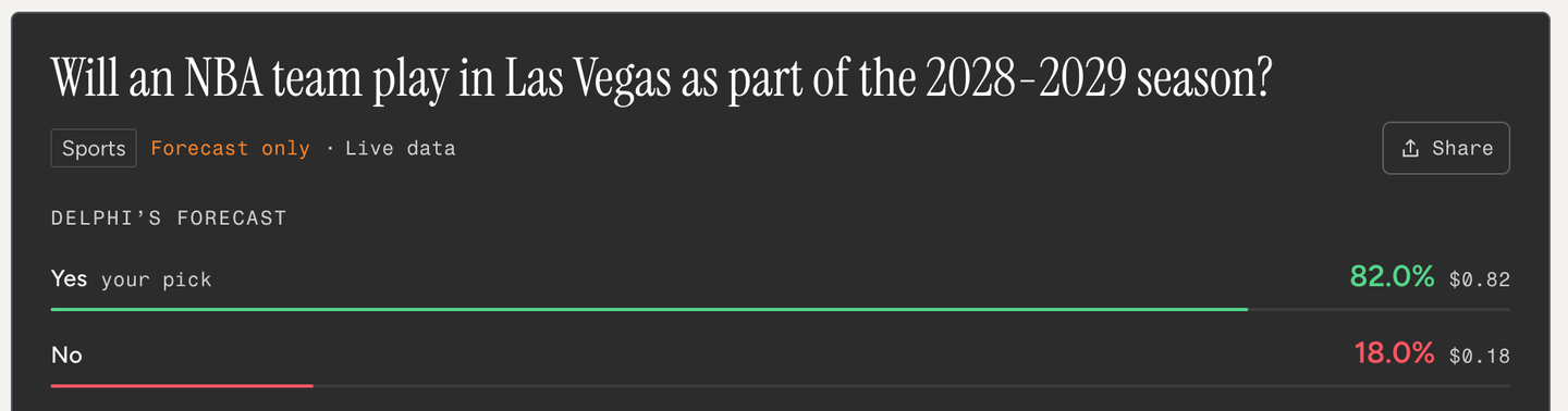 nba team in vegas odds