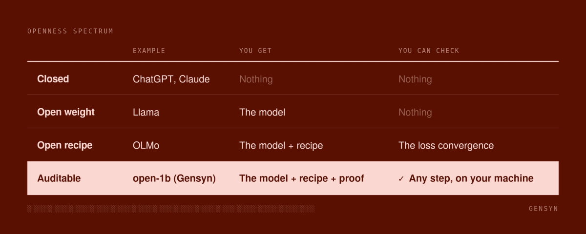 model check-ability ladder