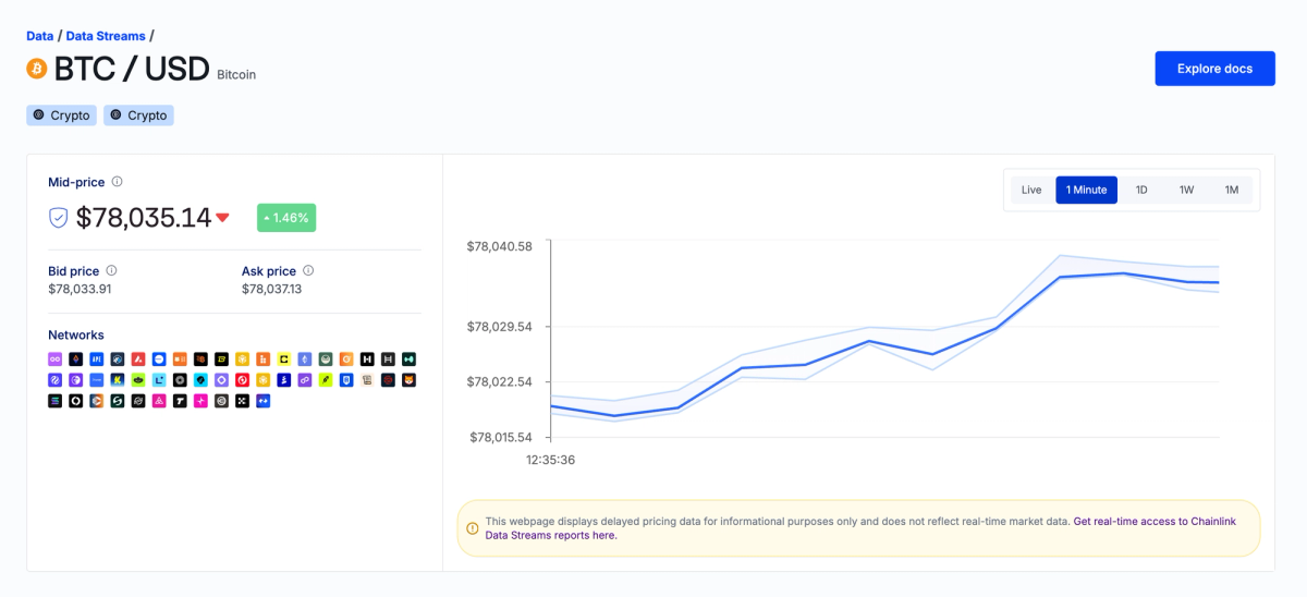 BTC Price page reached through Market Rules link
