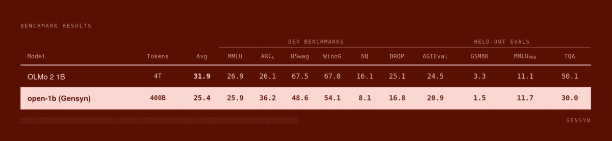 eval table – open1b vs. OLMo2 1B