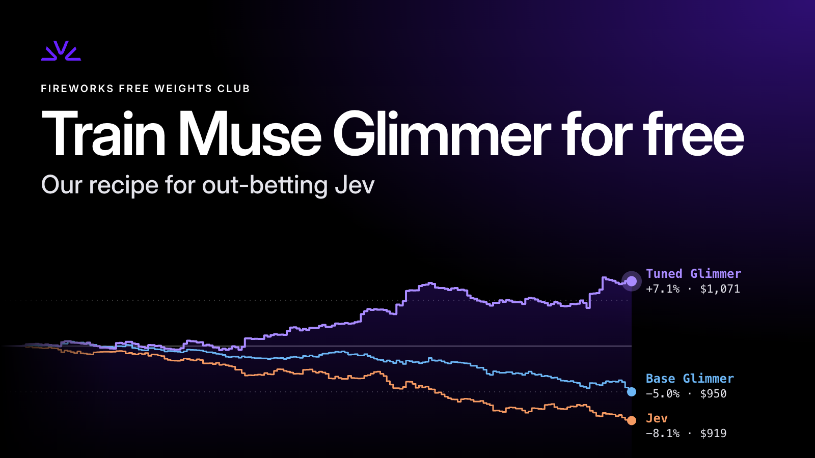 Train Muse Glimmer for free: Our recipe for out-betting Jev