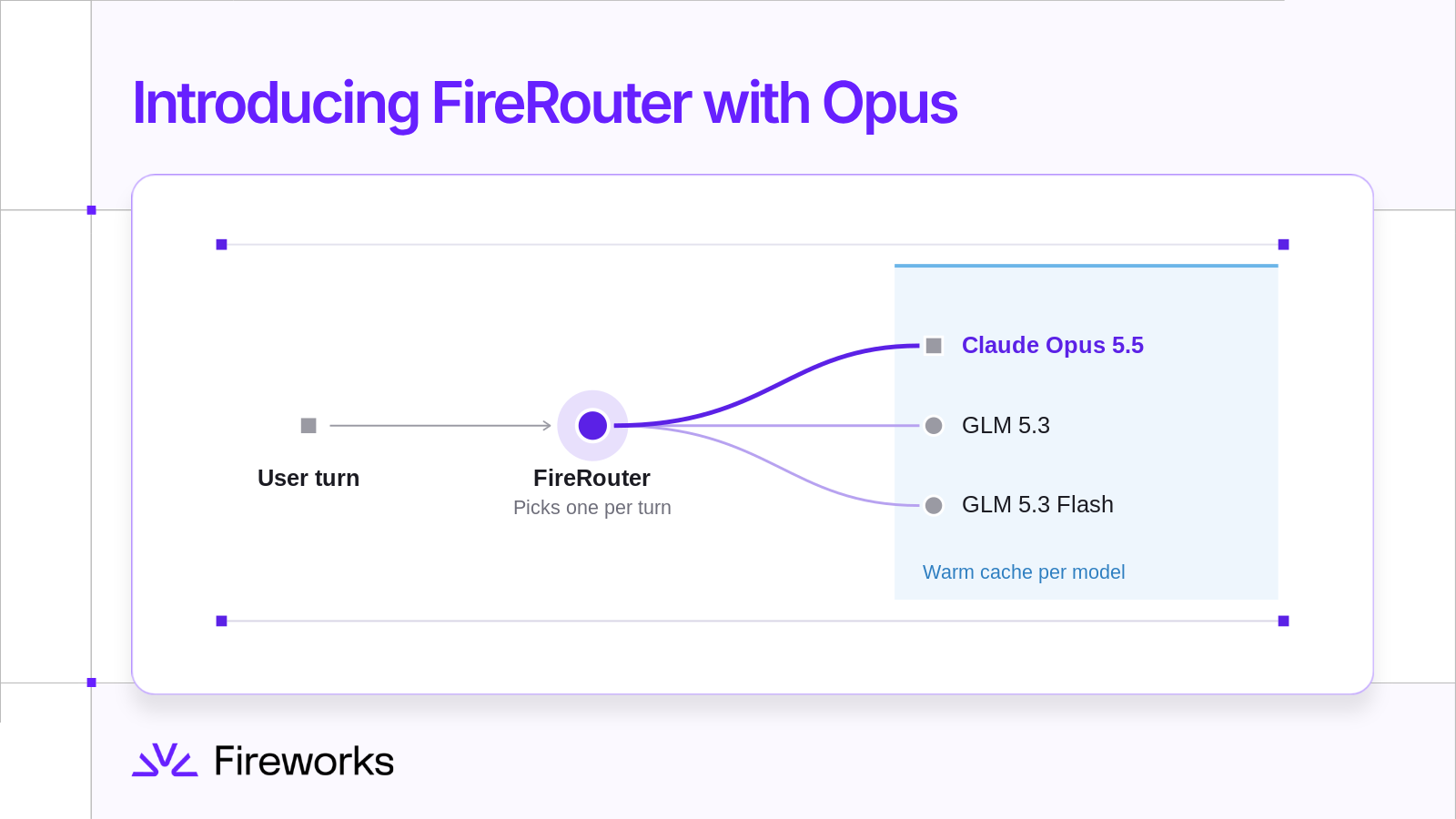 Introducing FireRouter with Opus