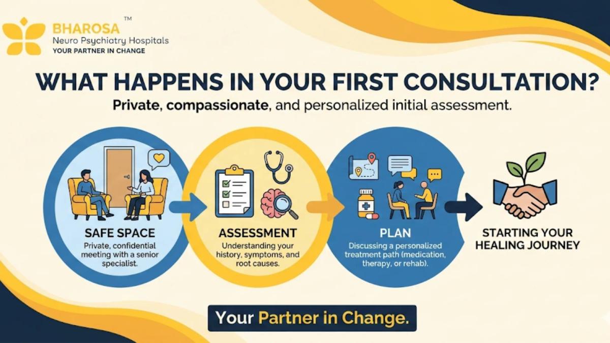 Book a Consultation
