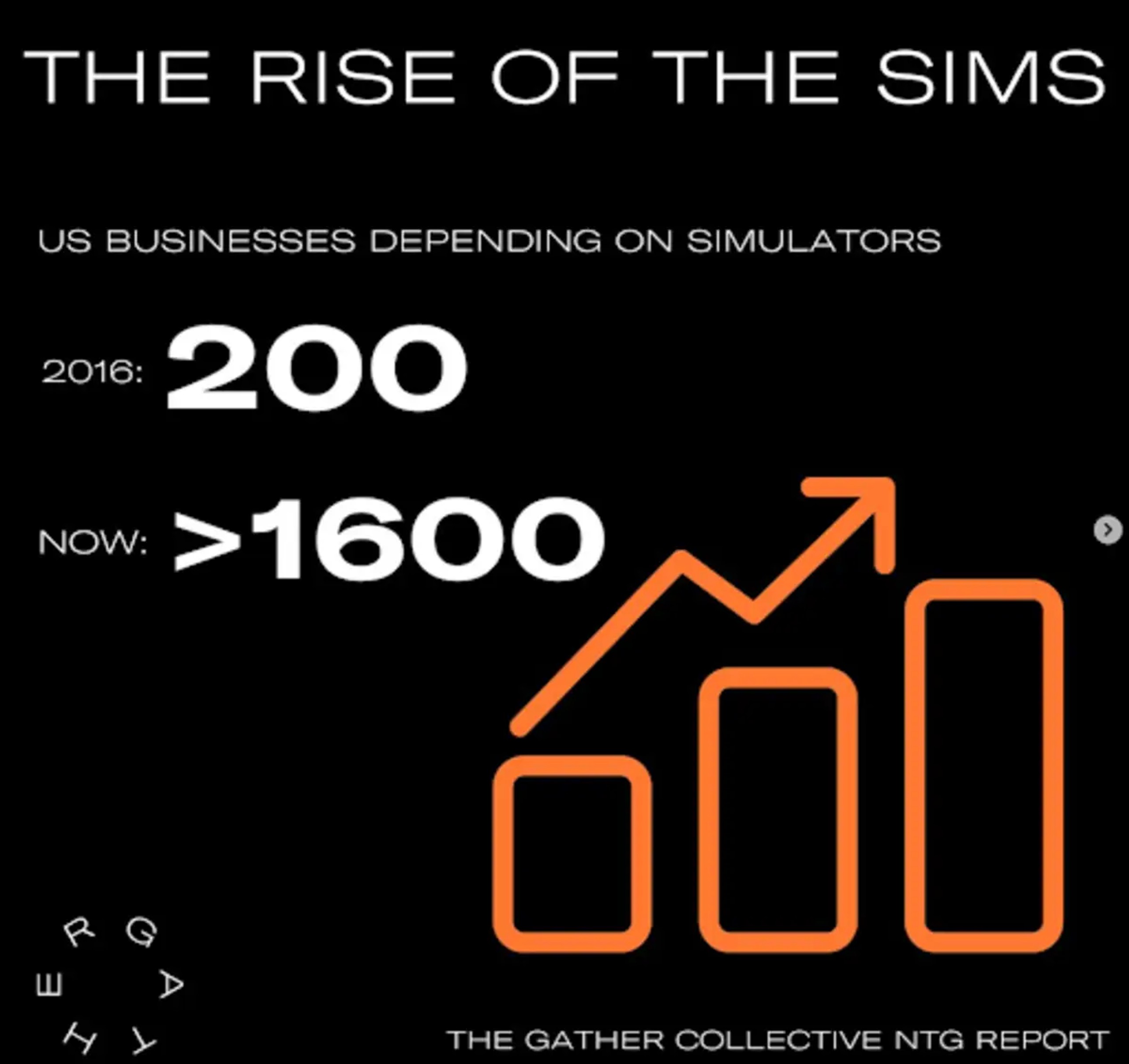 Rise of US businesses depending on simulators - Gather Collective NTG Report