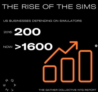 Rise of US businesses depending on simulators - Gather Collective NTG Report