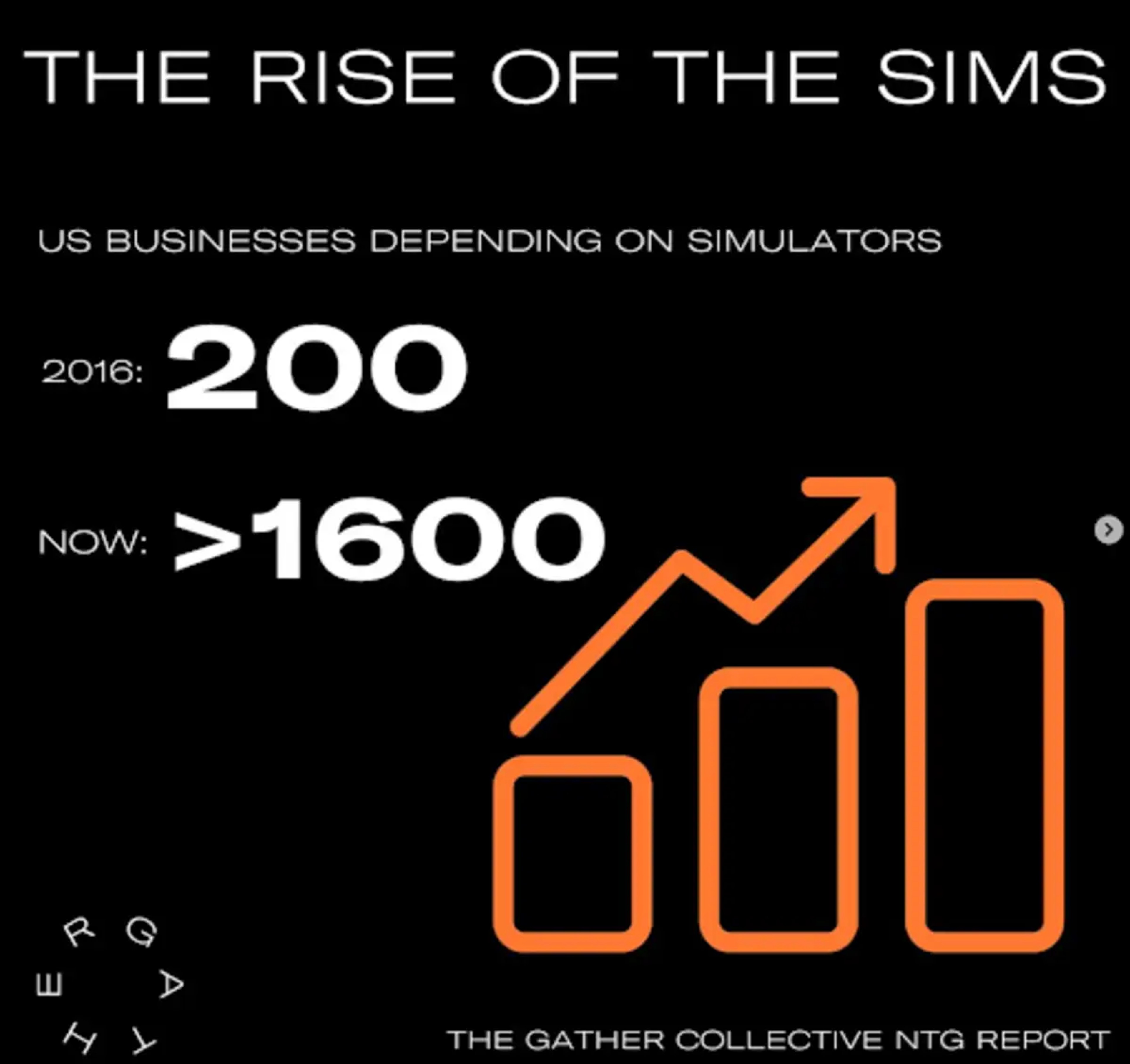 Rise of US businesses depending on simulators - Gather Collective NTG Report