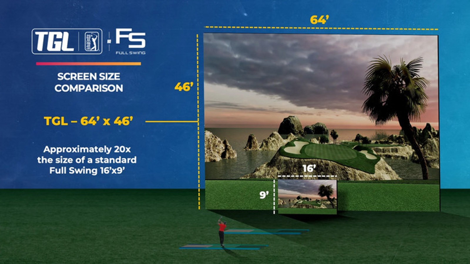 Screen-size comparison of Full Swing TGL custom-sized screen