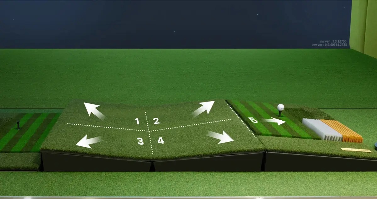 Golfzon simulator plates that replicate slopes and lies