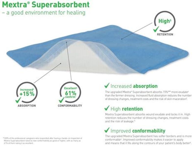 Molnlycke Mextra Superabsorbent Dressing