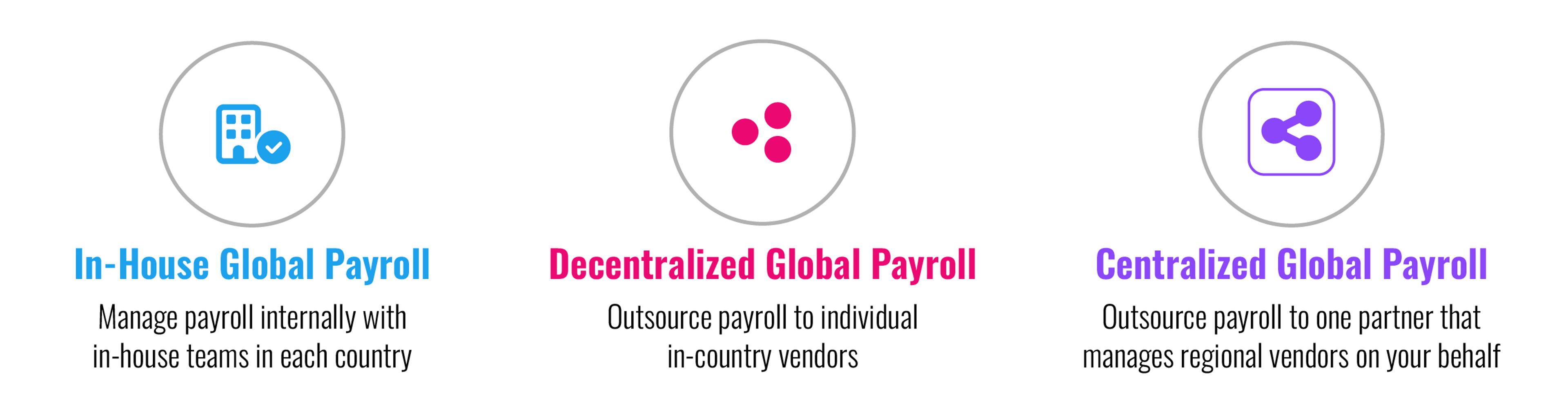 Global Payroll Challenges Graphic