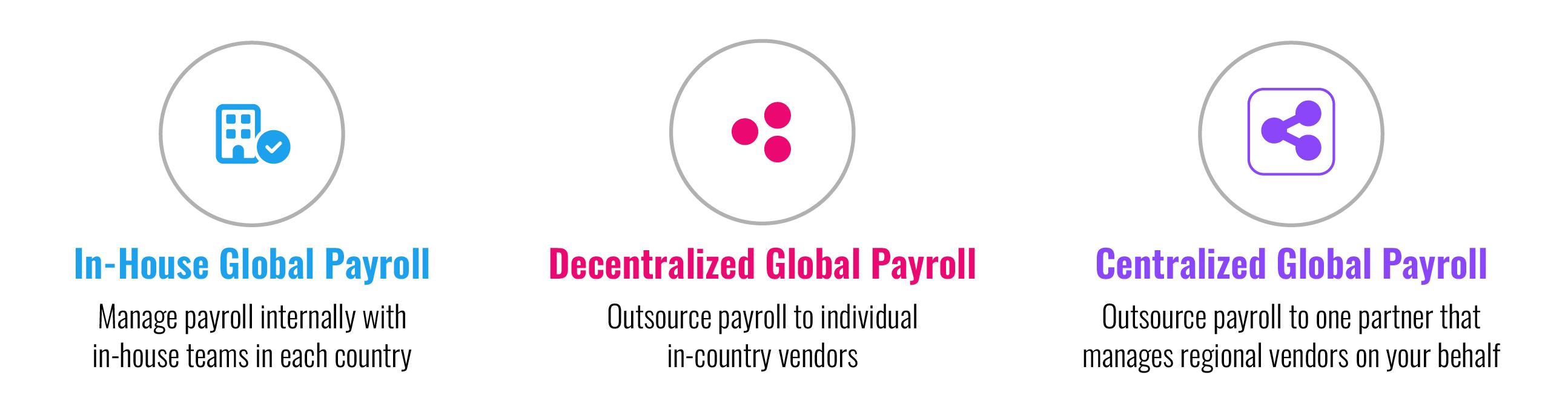 Global Payroll Challenges Graphic