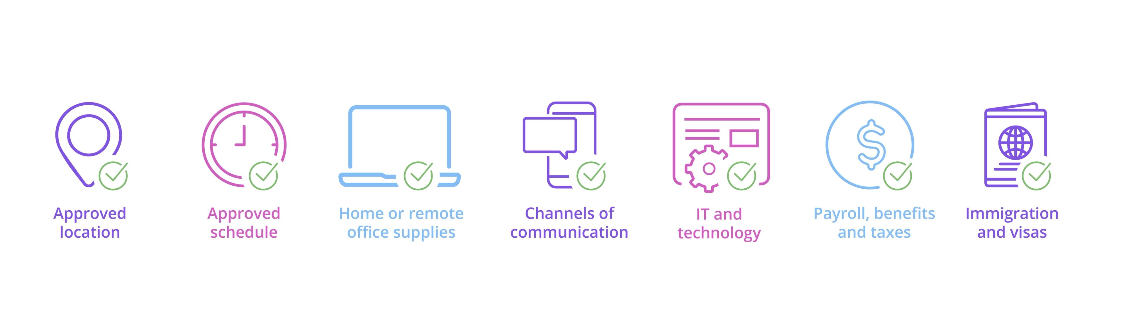 Remote work policy checklist