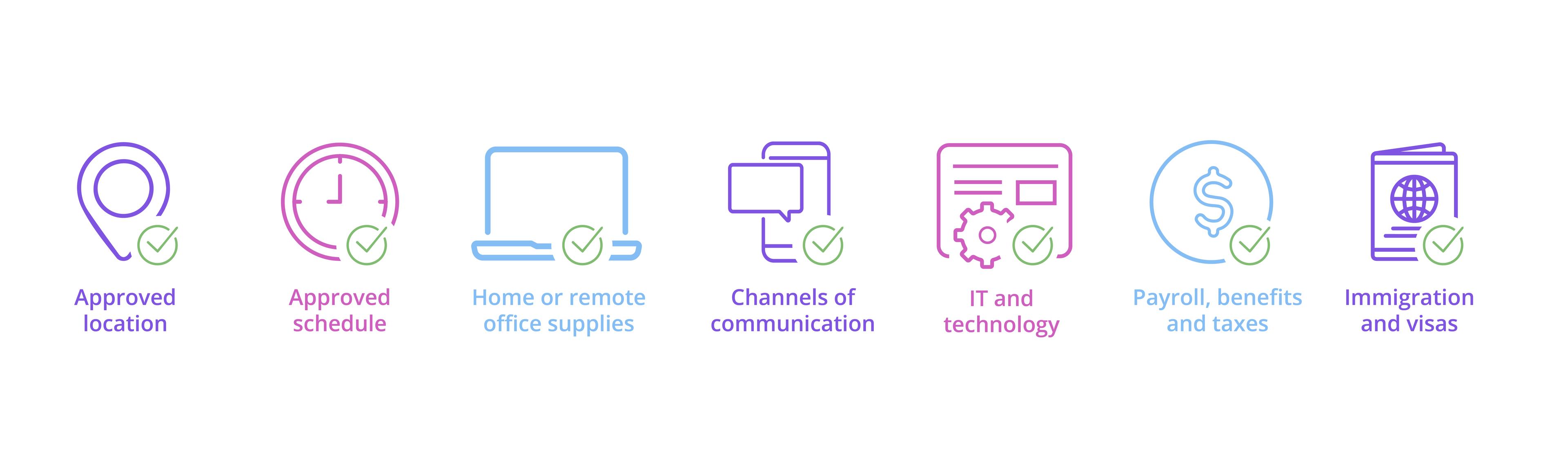 Remote work policy checklist