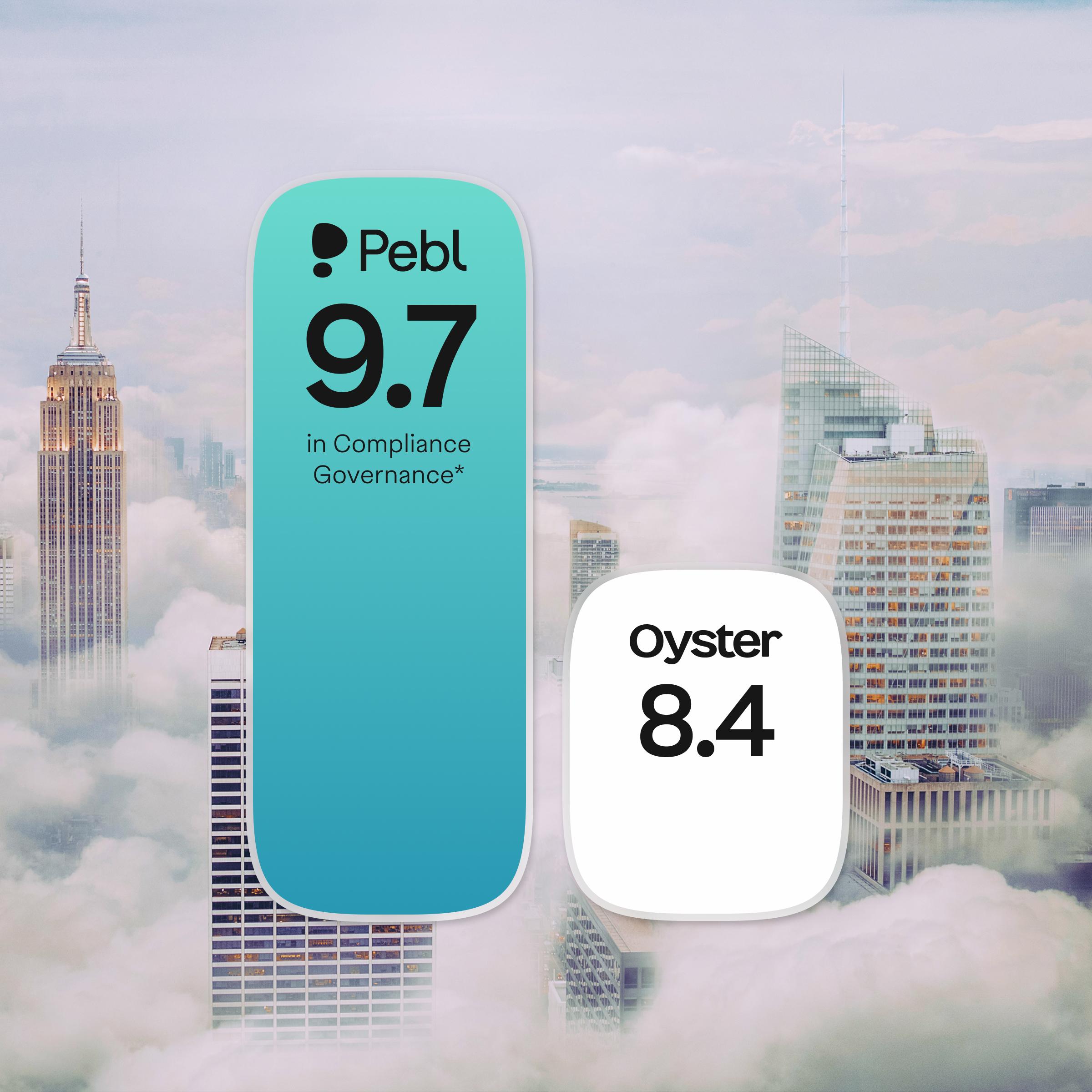An image comparing two scores in "Compliance Governance": Pebl: Displayed on a tall light-teal rounded card with a score of 9.7 under the label "In Compliance Governance*". Oyster: Displayed on a shorter white rounded card with a score of 8.4.