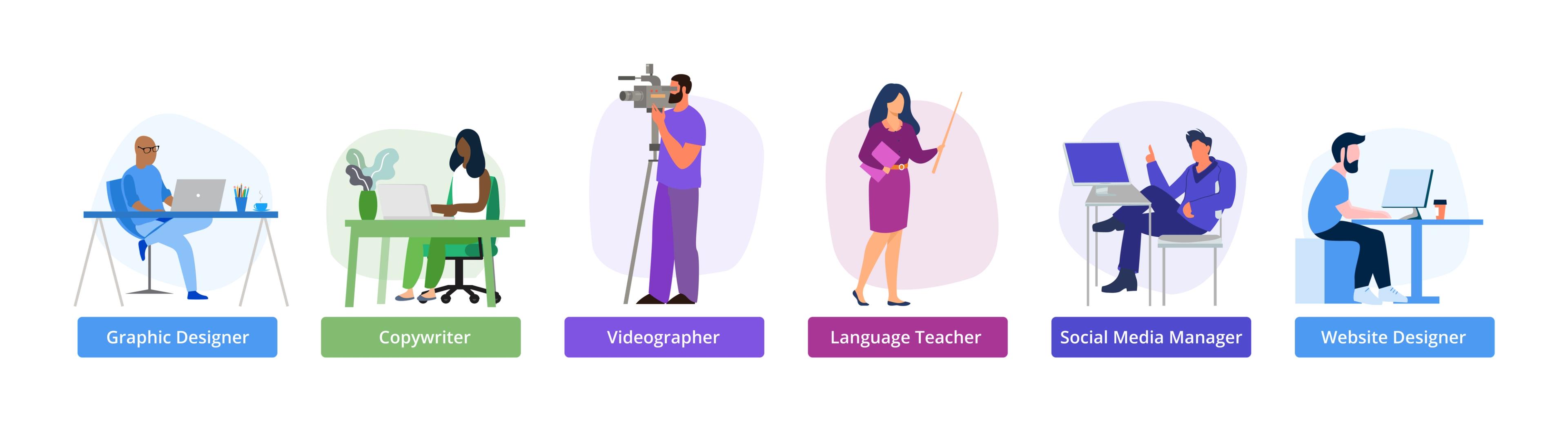 Illustration of professionals working creative remote jobs with descriptions of the role types