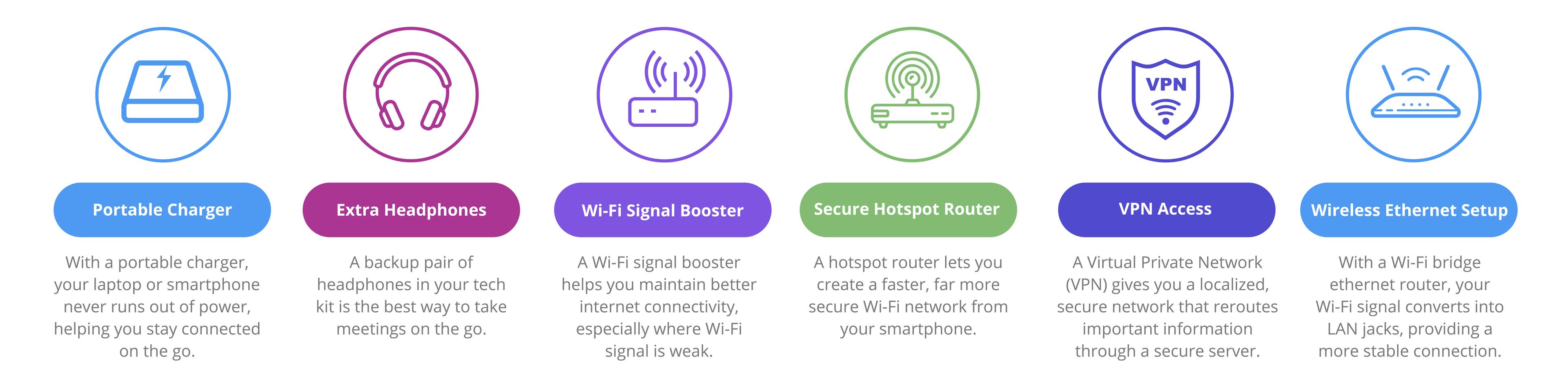 Infographic of remote tech kit including symbols and descriptions for portable charger, headphones, wifi signal booster, hotspot router, VPN access and ethernet set up