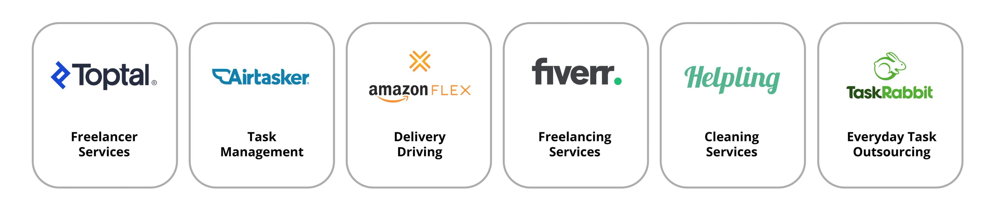Gig Economy Companies
