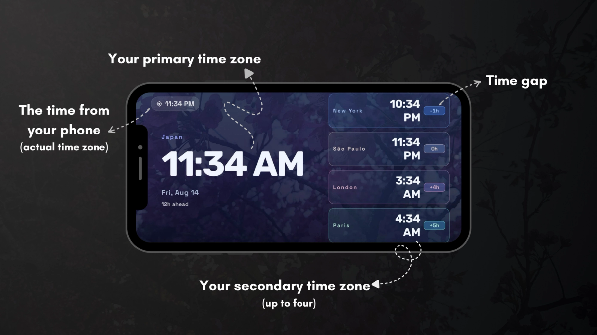 World Clock Sections: Time zone from your phone, primary and secondary time zones and time gaps