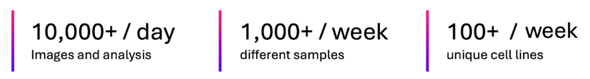 Scaling Cell Culture