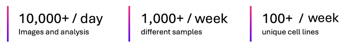 Scaling Cell Culture