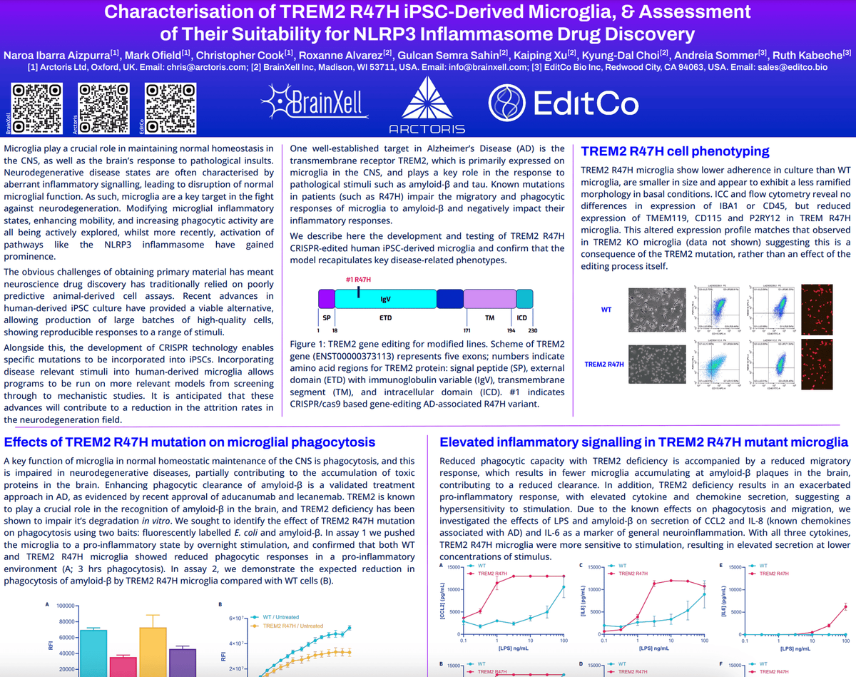 Poster: Characterisation of TREM2 R47H iPSC-Derived Microglia, & Assessmentof Their Suitability for NLRP3 Inflammasome Drug Discovery