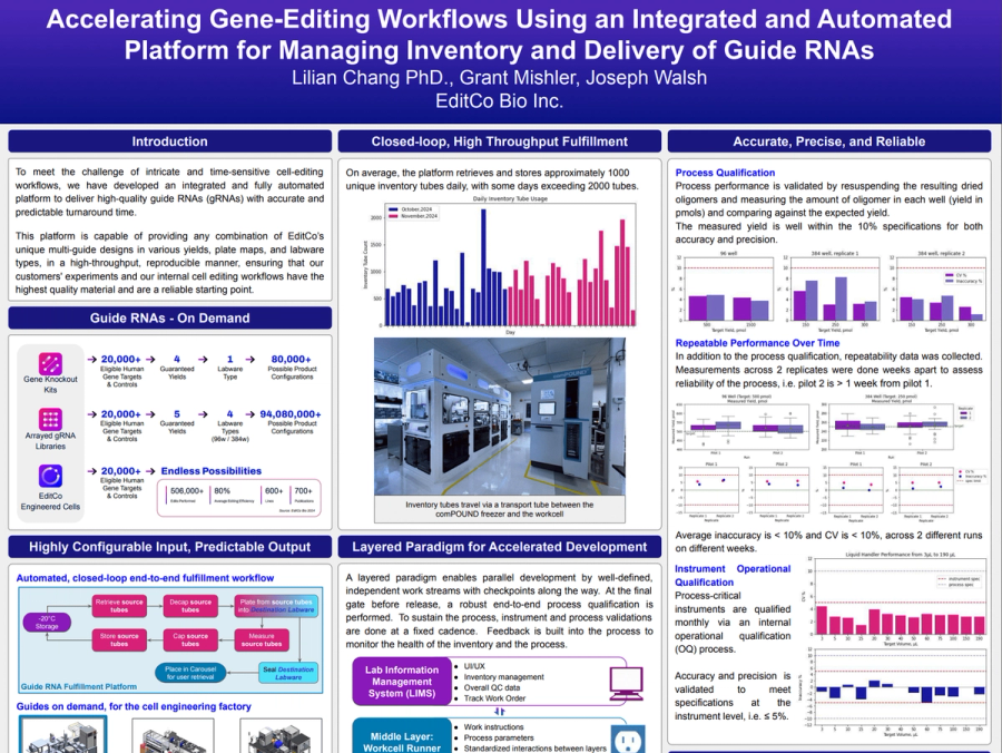 Accelerating Gene-Editing Workflows Using an Integrated and Automated Platform for Managing Inventory and Delivery of Guide RNAs