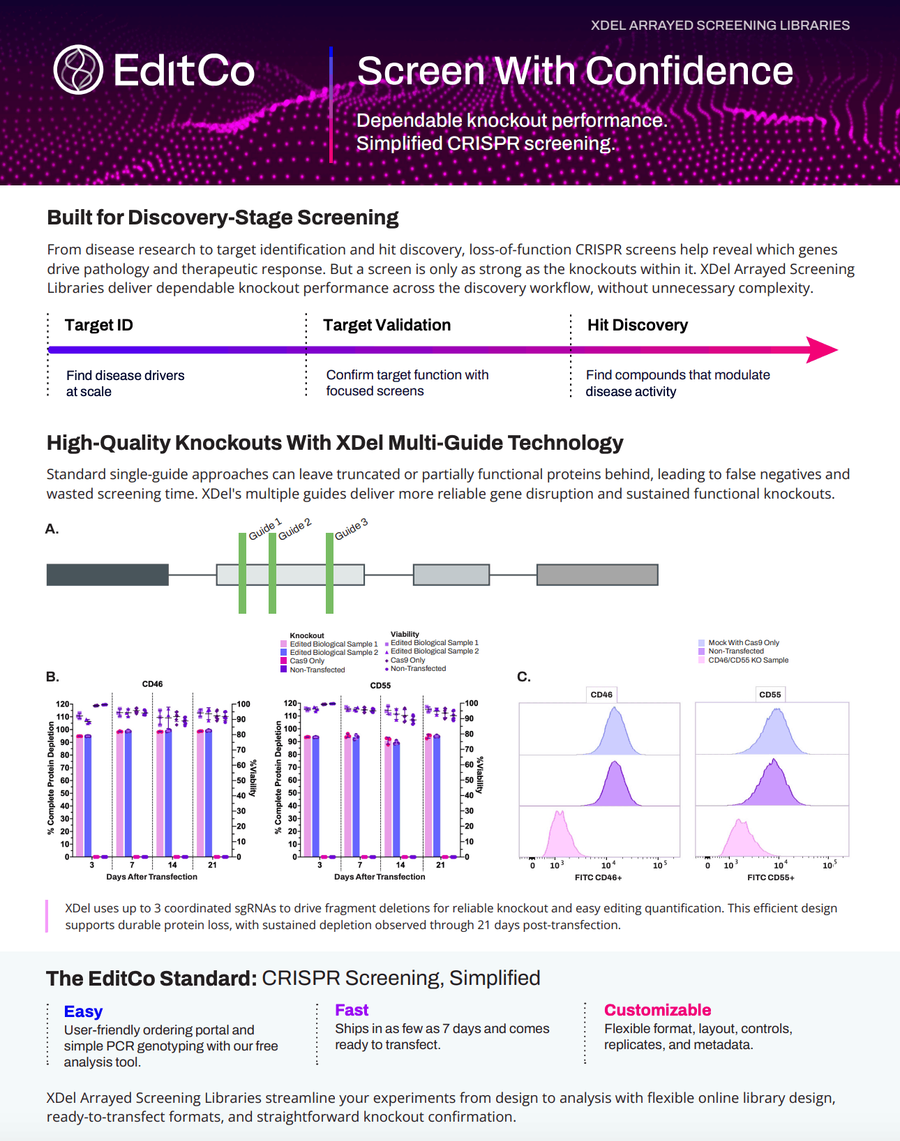 EditCo CRISPR gRNA Libraries: The Path to Screening with Confidence
