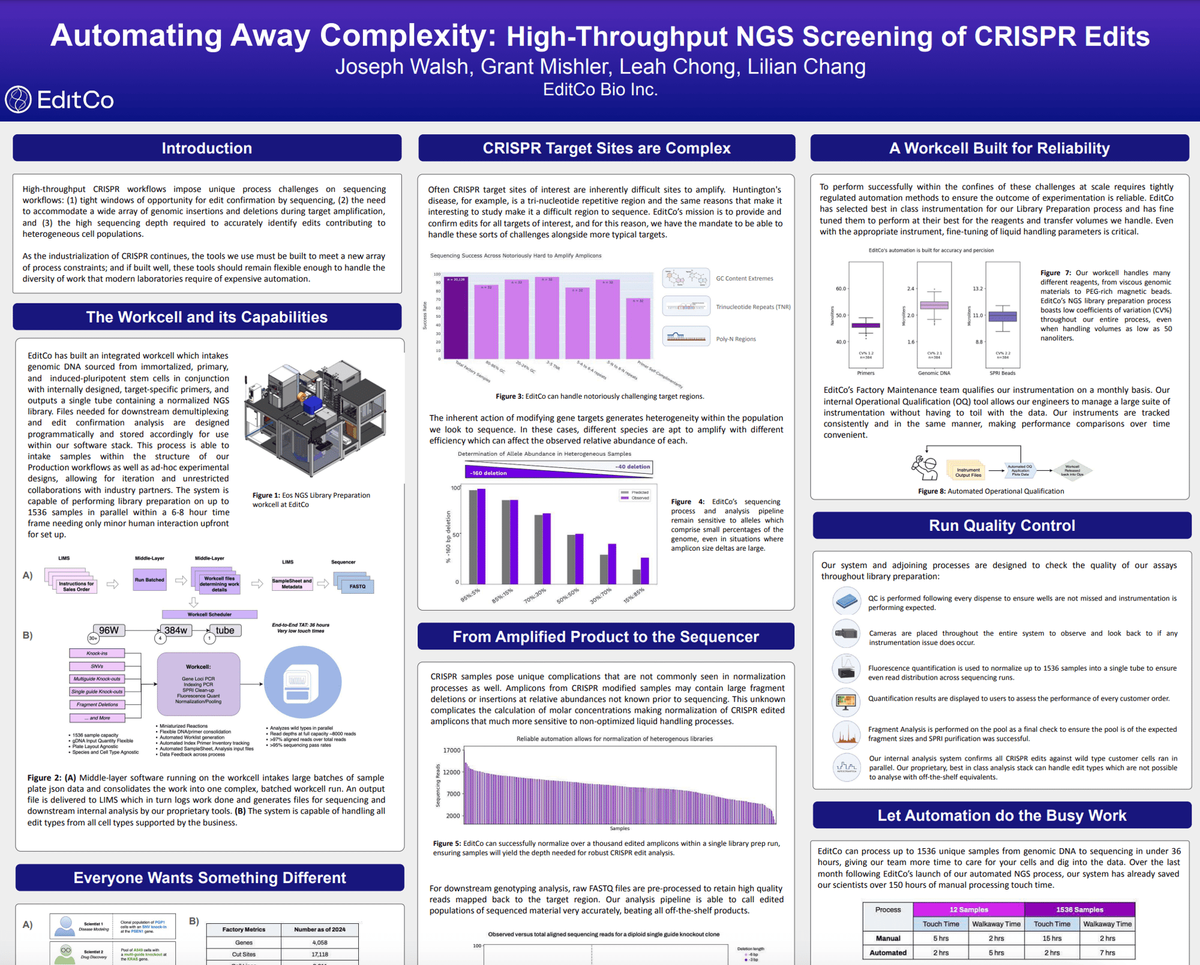 Poster: Automating Away Complexity: High-Throughput NGS Screening of CRISPR Edits