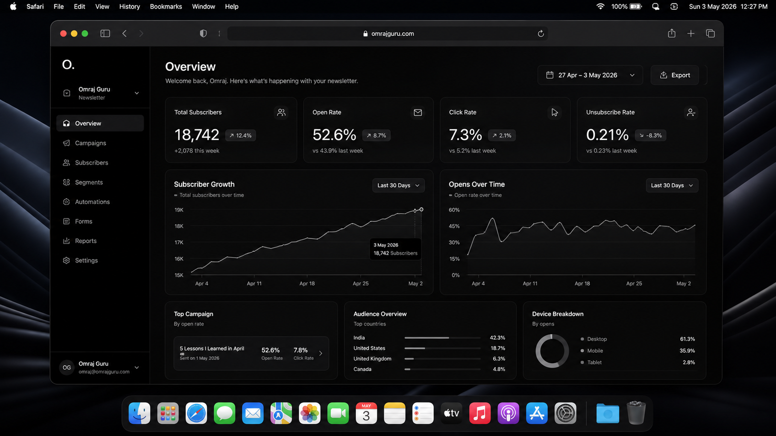 Newsletter analytics dashboard showing subscribers and engagement metrics