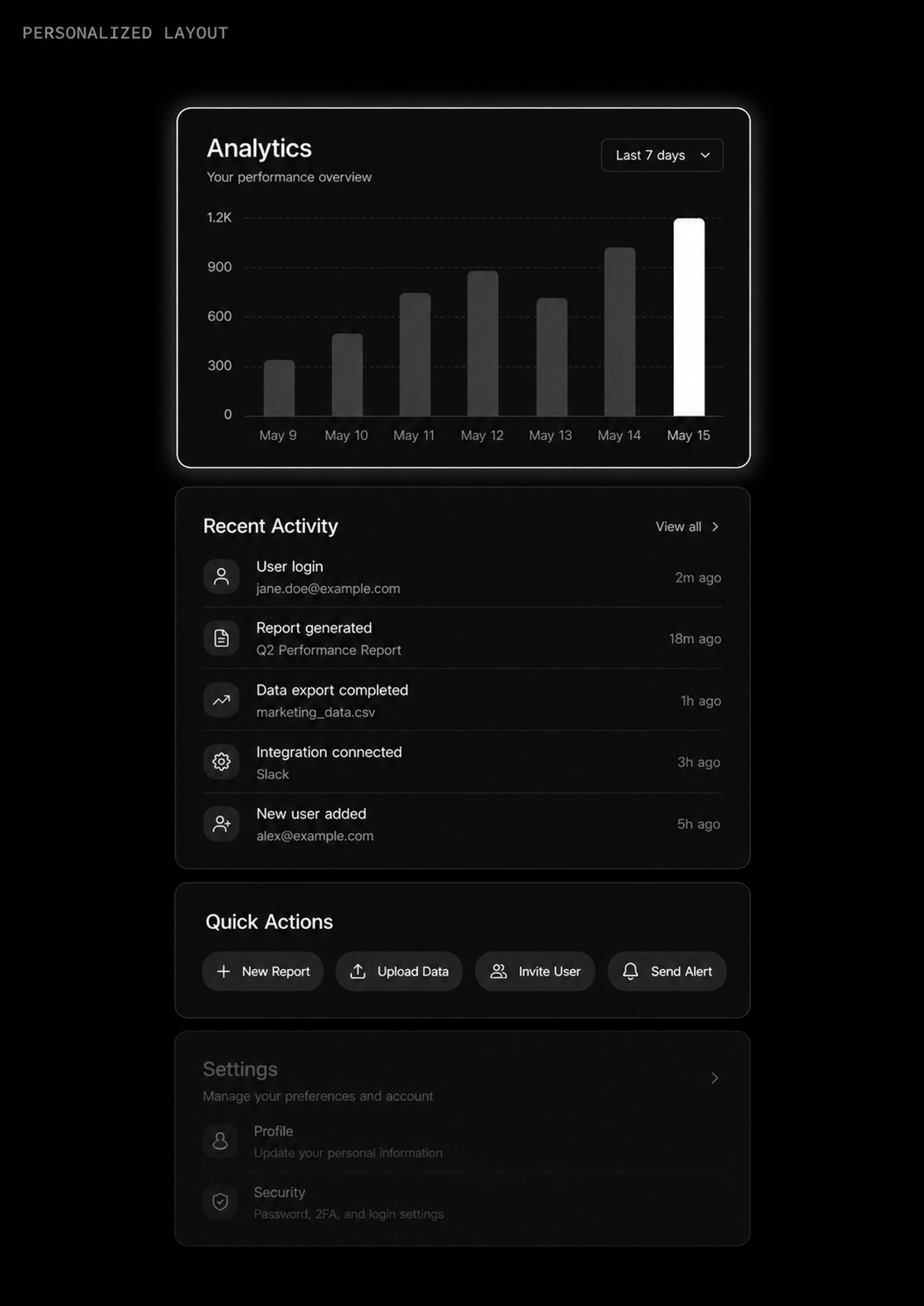 A dark-themed digital dashboard titled "Personalized Layout." It features a glowing "Analytics" card at the top with a bar graph showing performance from May 9 to May 15. Below it are sections for "Recent Activity" listing specific user logs and reports, "Quick Actions" with labeled buttons, and a "Settings" section at the bottom.