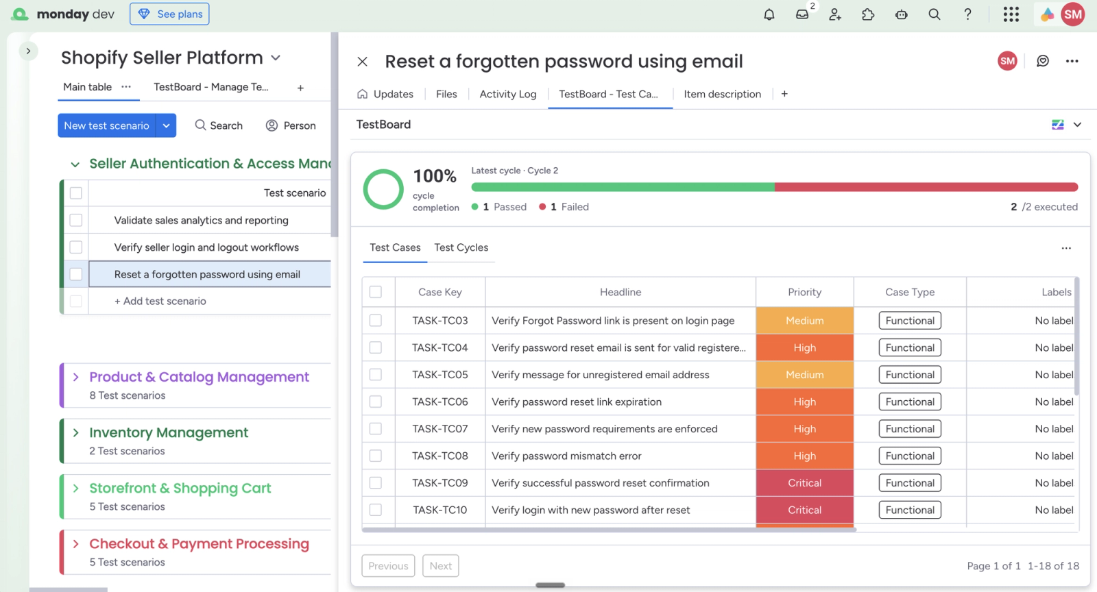 TestBoard lists password-reset test cases and their priorities beside the selected monday.com item.