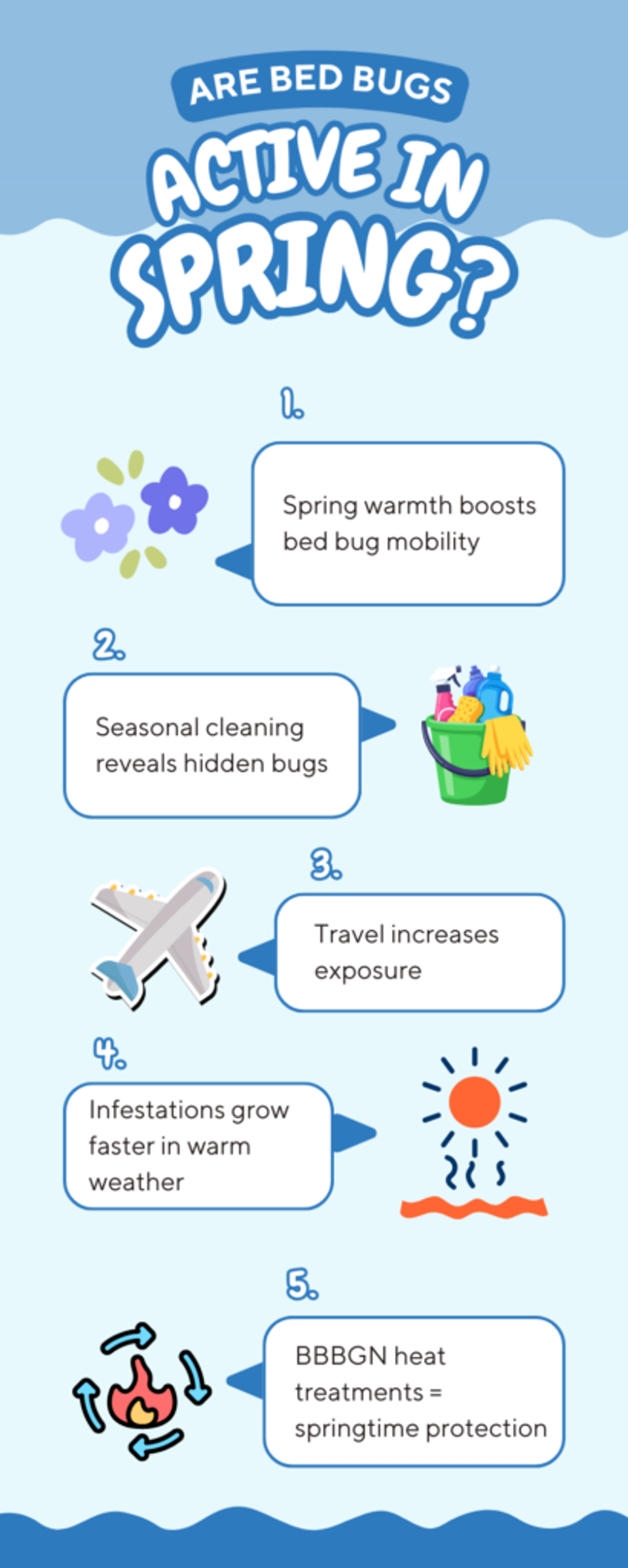 Are Bed Bugs Active in Spring - Infographic