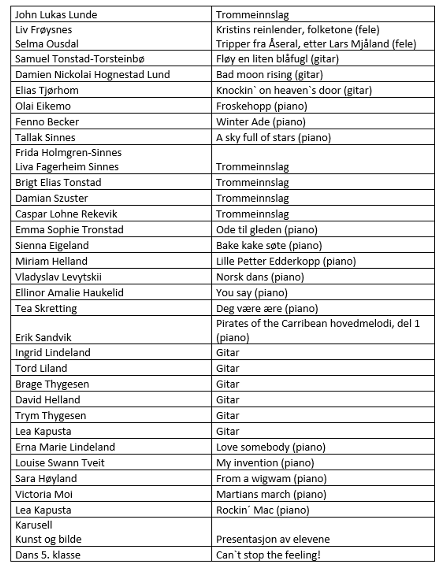 Vårsprell 2025 del-1
