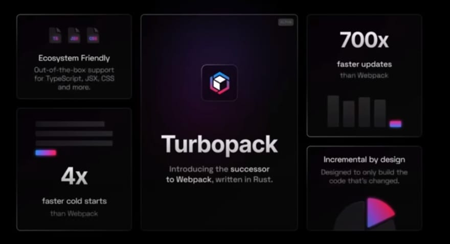 Lançamento Do Turbopack No Next.js 13 – Bruno Amorim