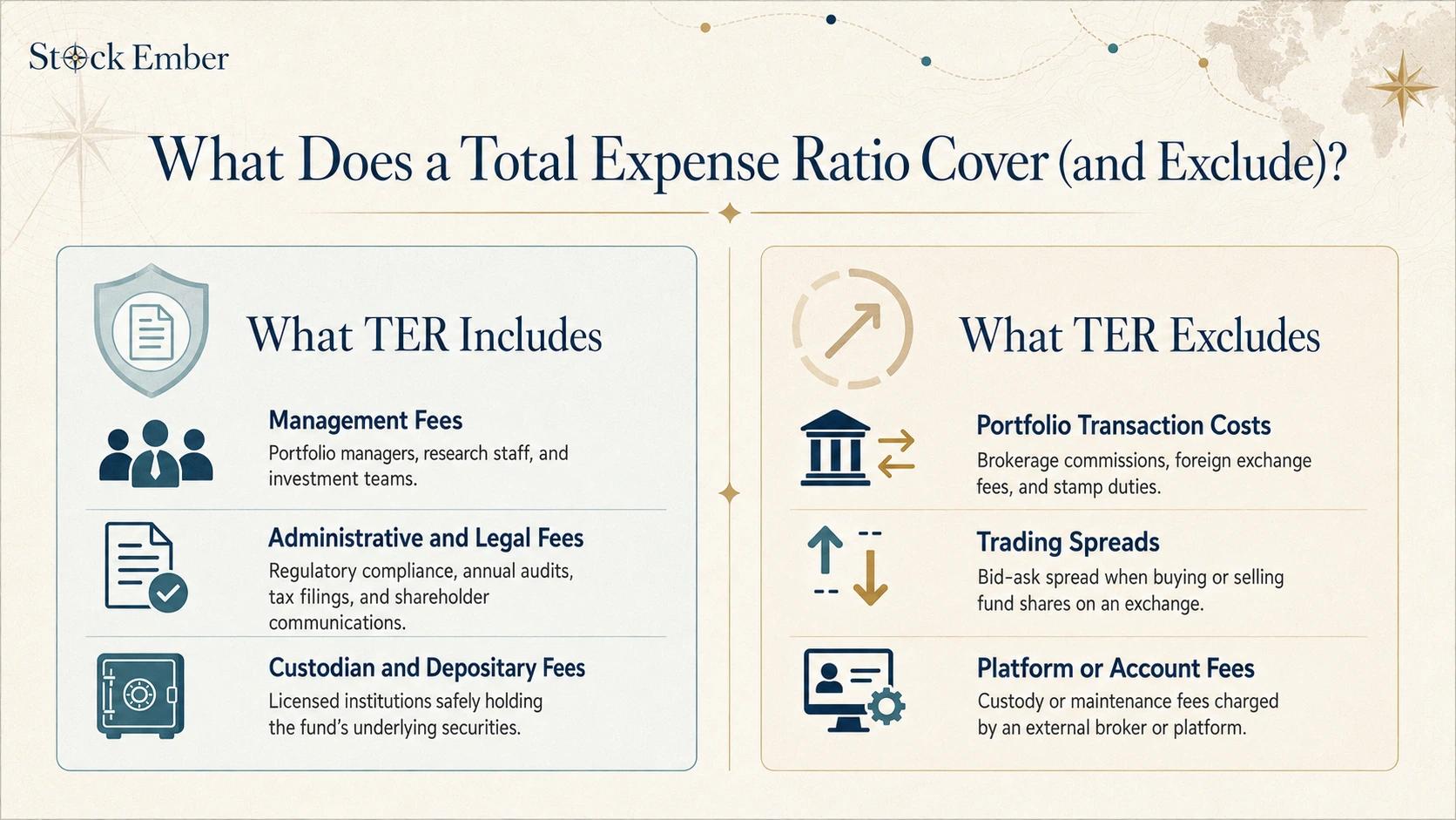 What Does a Total Expense Ratio Cover (and Exclude)?
