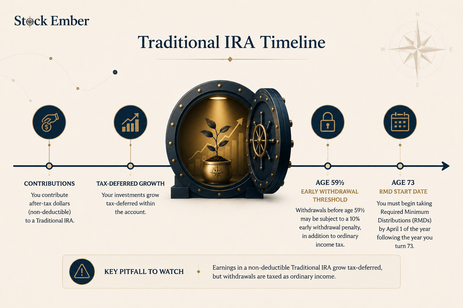 Non-deductible Traditional IRA contribution used as the first step of a backdoor Roth IRA conversion