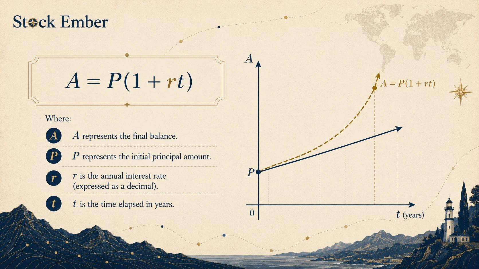 The mathematical expression for simple interest