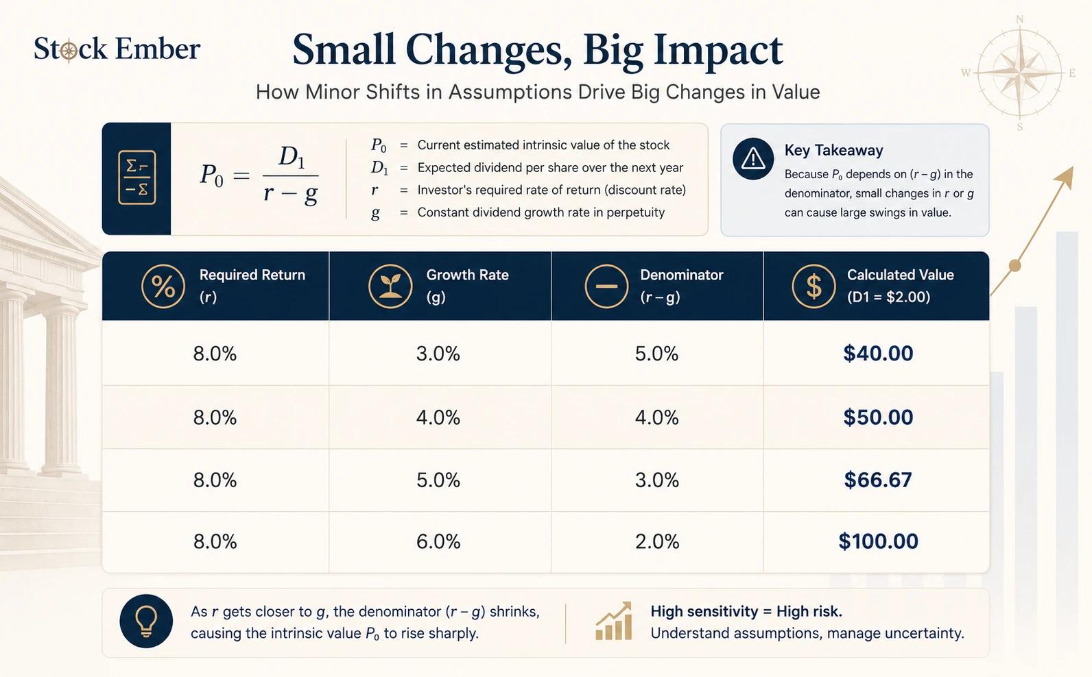 Small changes, big impact