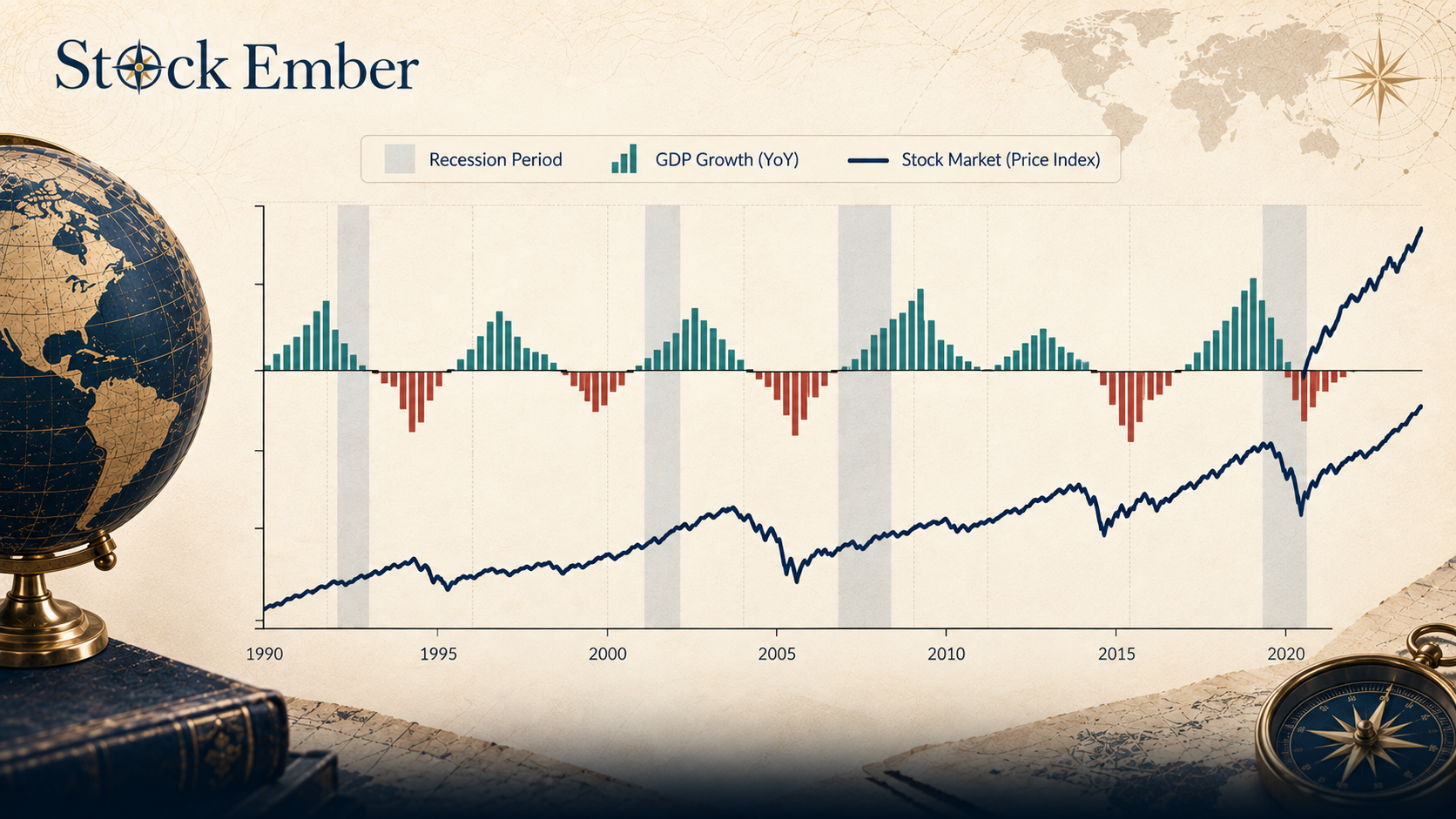 Visual chart showing difference between GDP contractions and stock market drawdowns