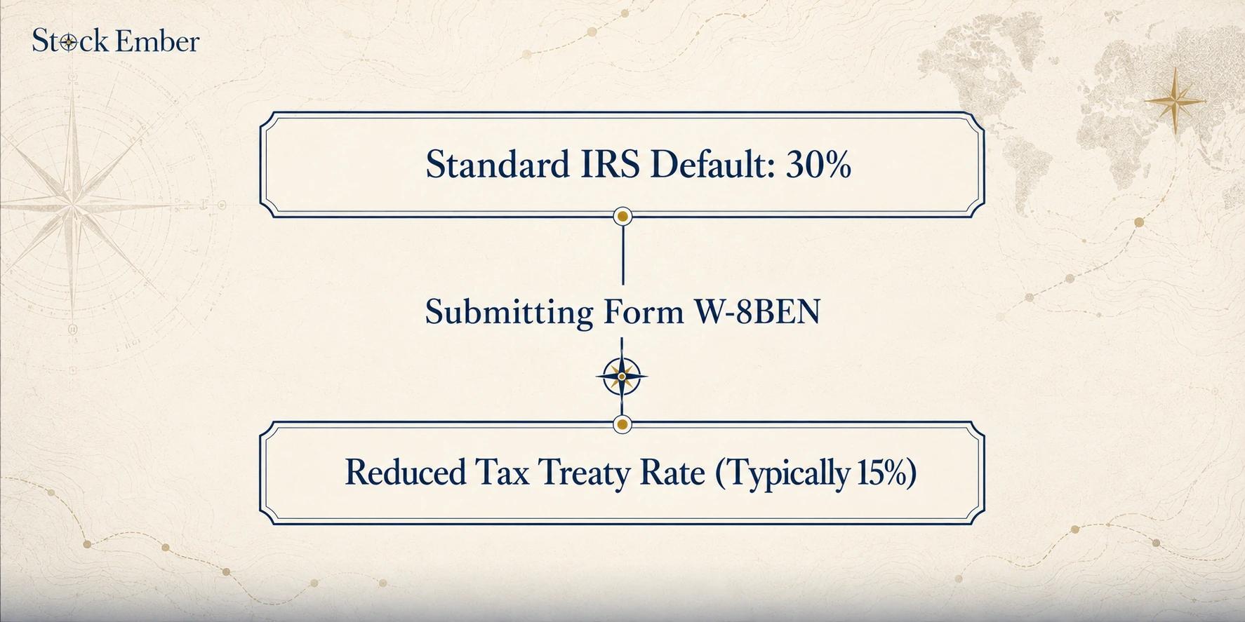 IRS Form W-8BEN