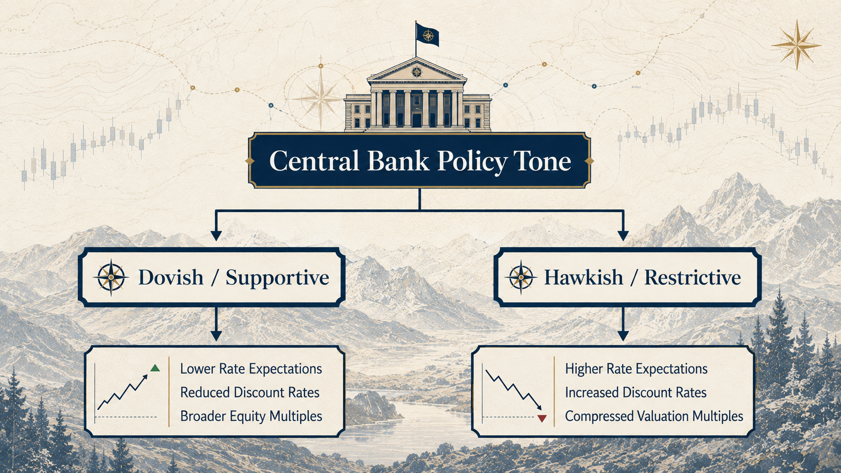 Central bank policy tone