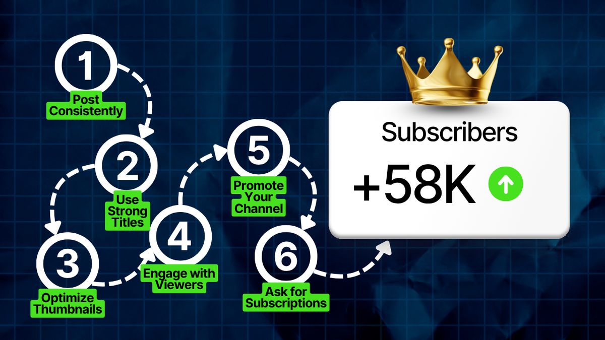 Why Every Creator Needs a Subscription Model in 2026