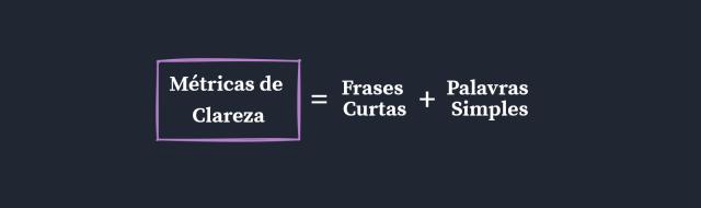 Texto exibido com a frase: 'Métricas de Clareza = Frases Curtas + Palavras Simples'.