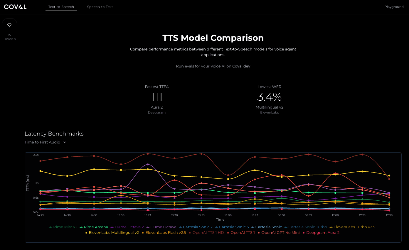 Voice AI Platform Comparison 2026: Benchmarks, Performance Data, and How to Choose
