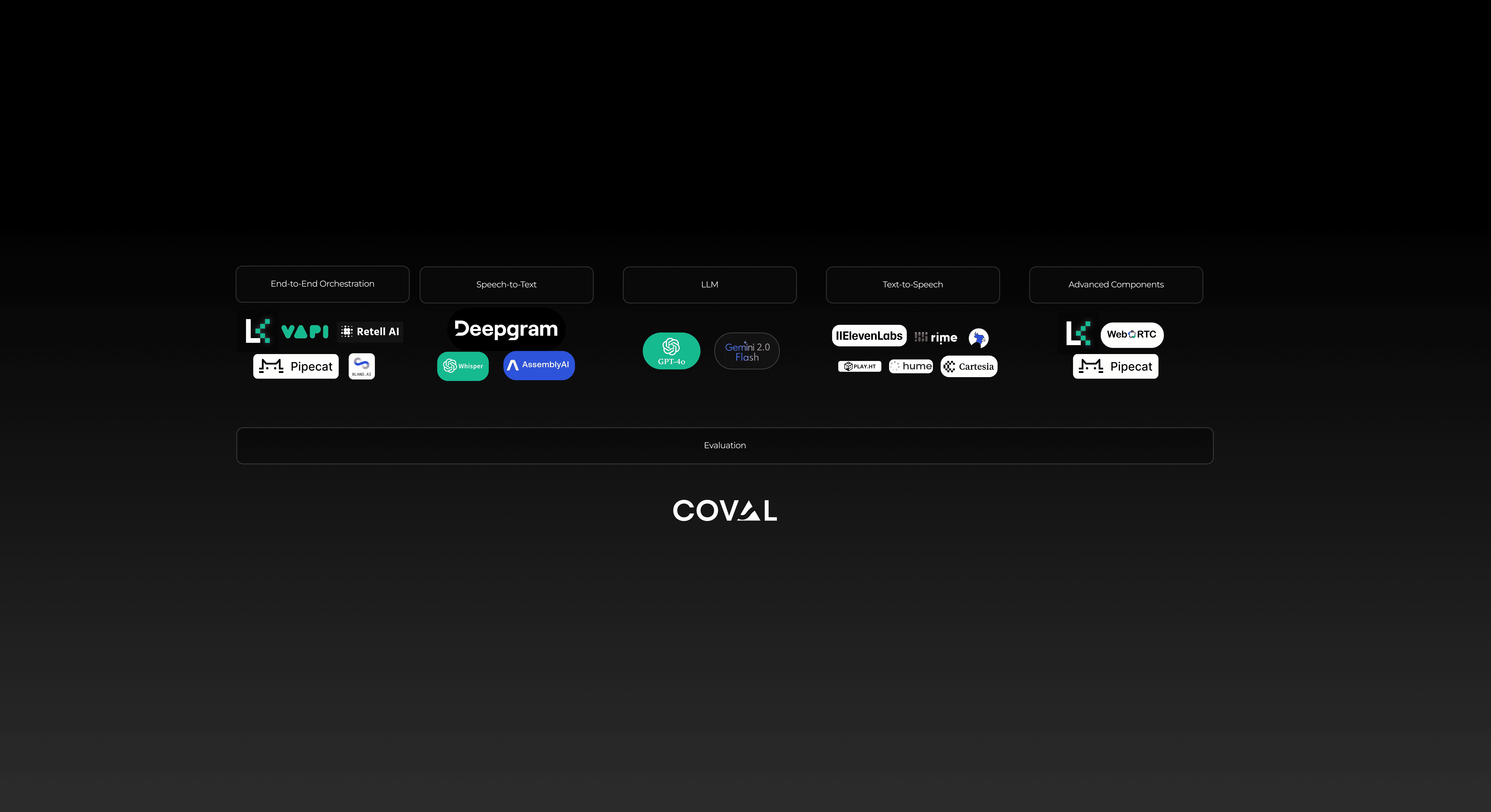 The ultimate Voice AI Stack
