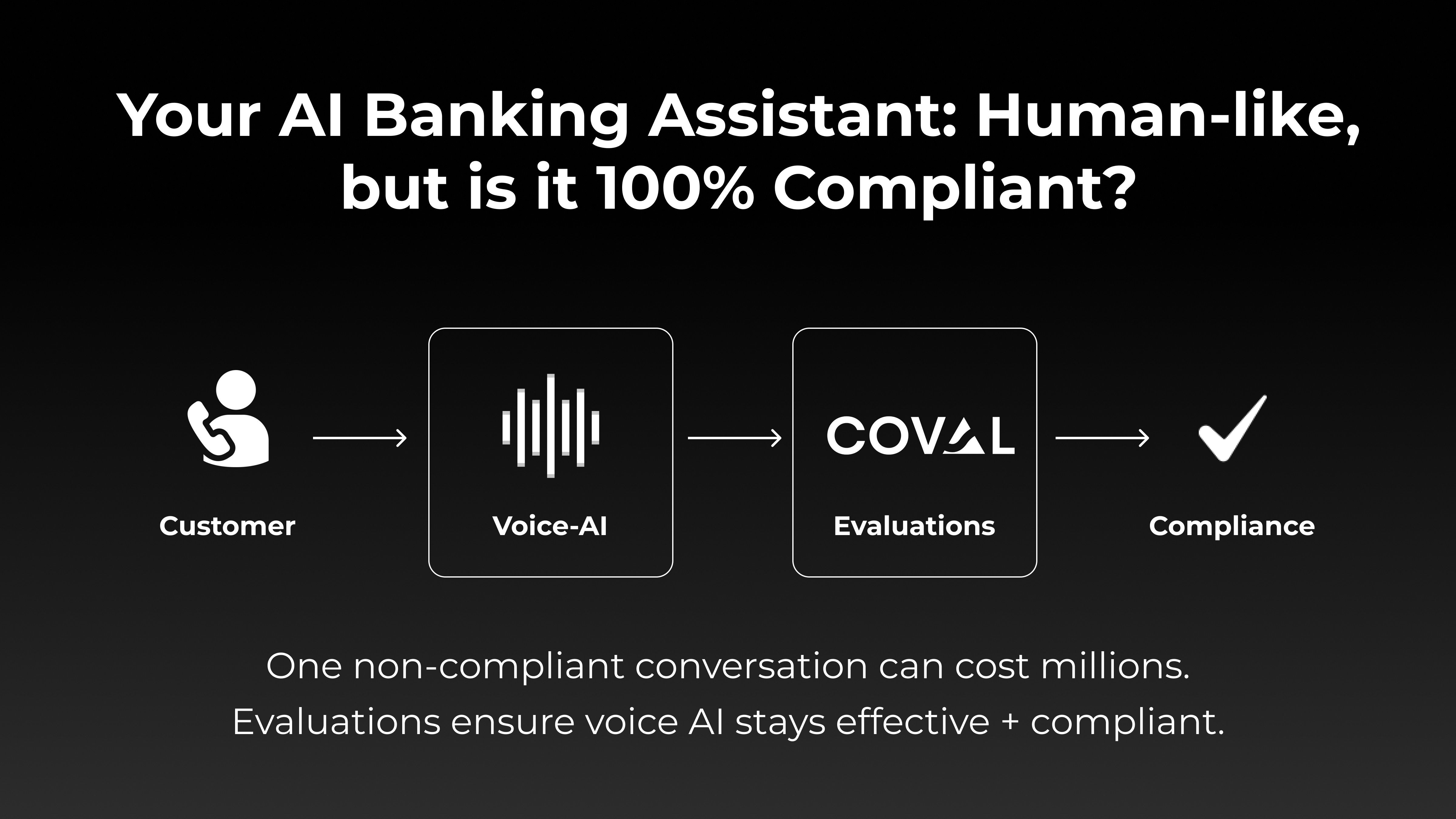Voice AI in Banking: Why Evaluation is Critical for Compliance and Customer Experience