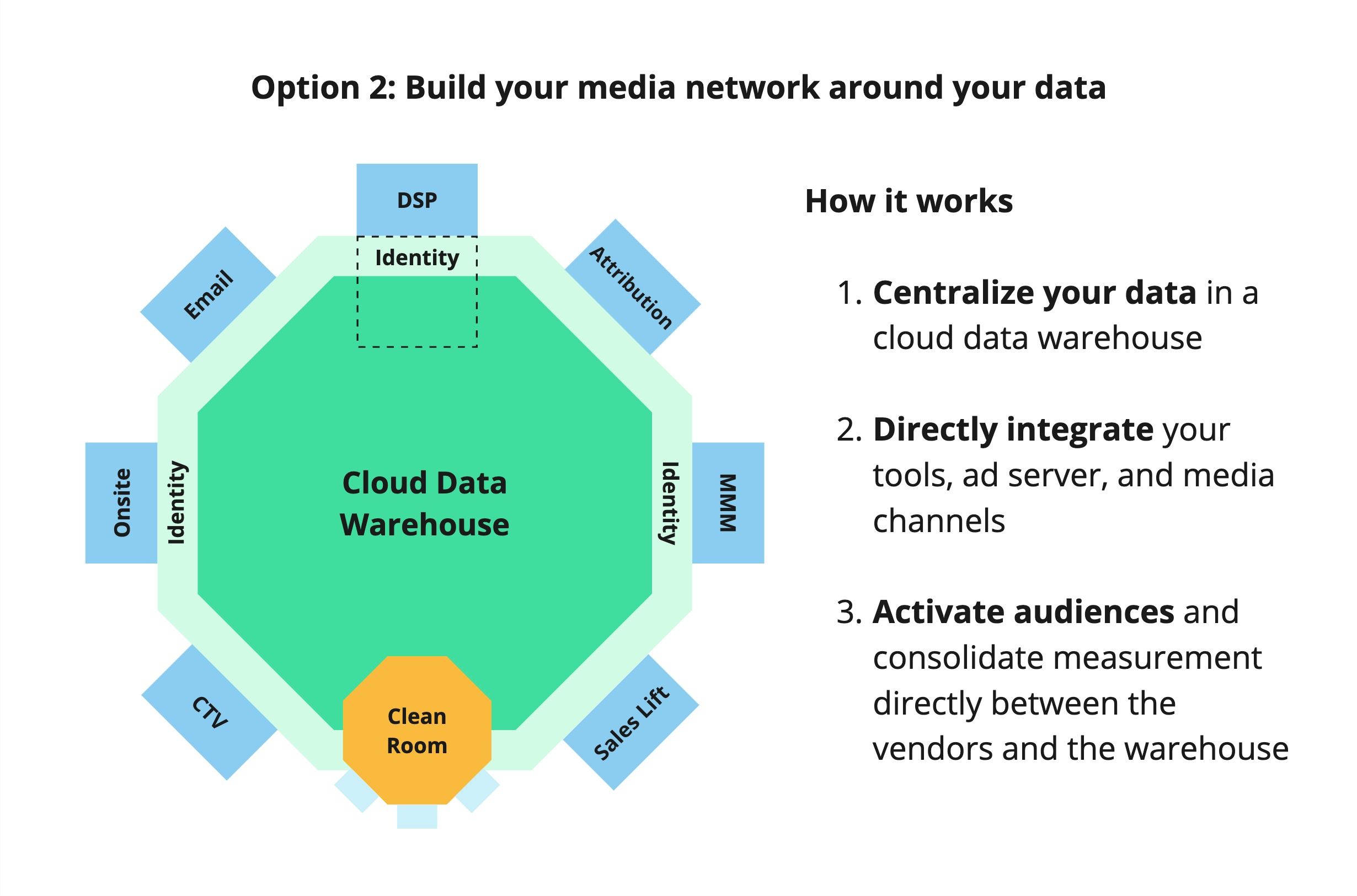 Portfolio explorer for Retail - Cisco