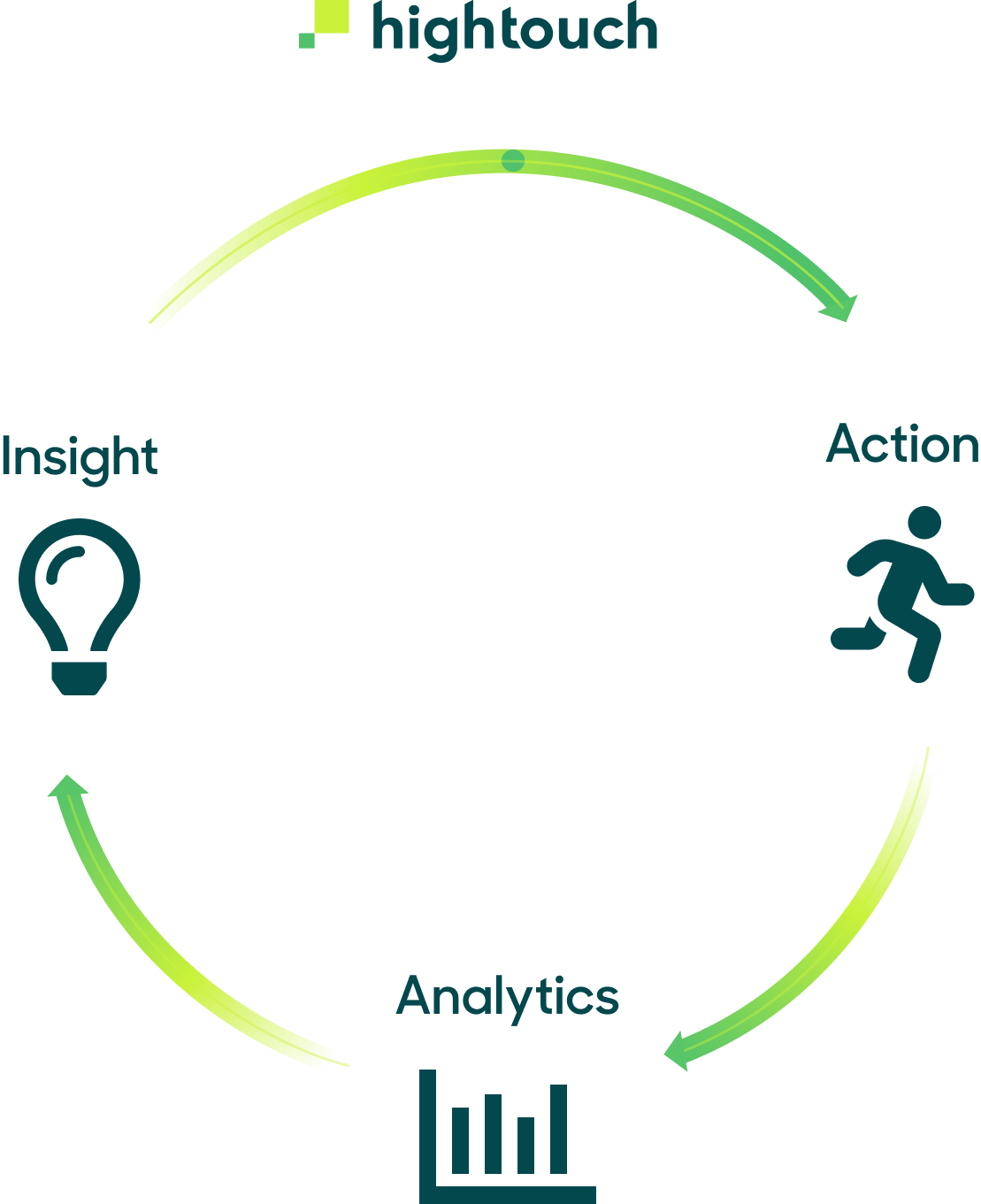 The Virtuous Cycle Between BI And Data Activation