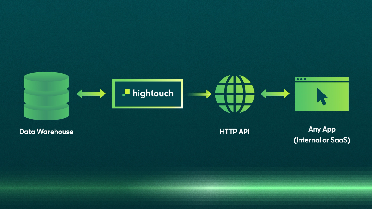 Today, we are excited to launch the Hightouch Personalization API. With this feature, Hightouch users can programmatically query and return data from 