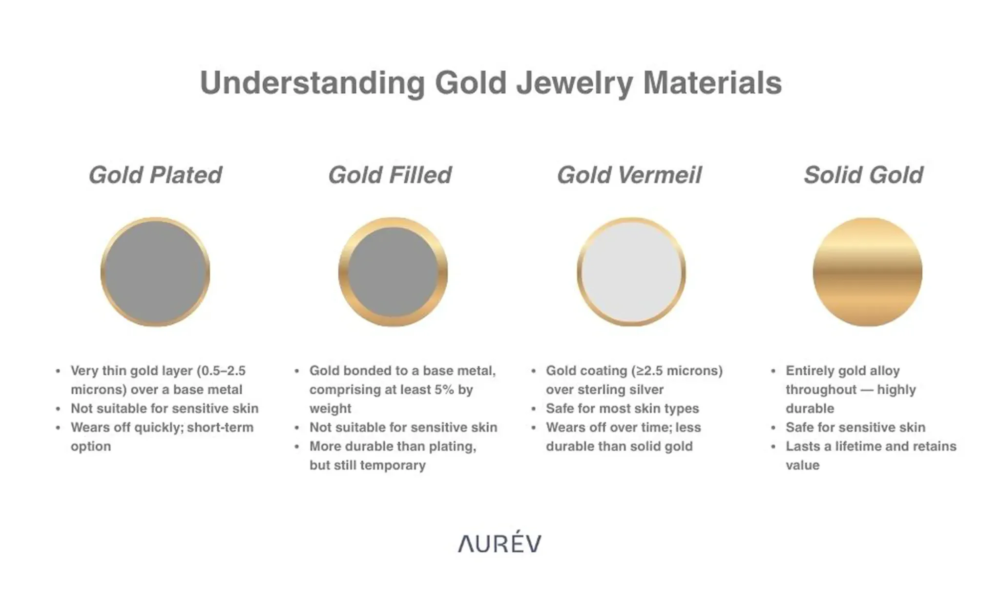 gold jewelry types - comparison of gold plated, gold filled, gold vermeil and solid gold
